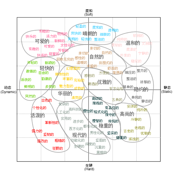 點擊放大！