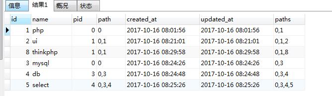 獲取父子關(guān)系的MySQL查詢(xún)語(yǔ)句CONCAT示例